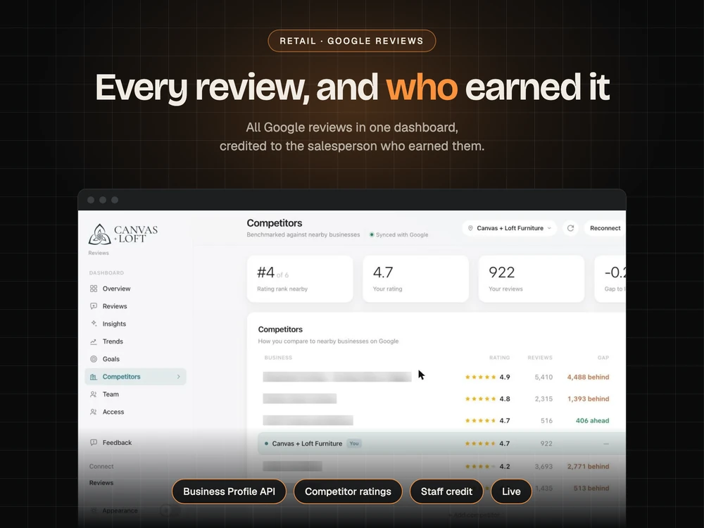 Reviews for Canvas + Loft