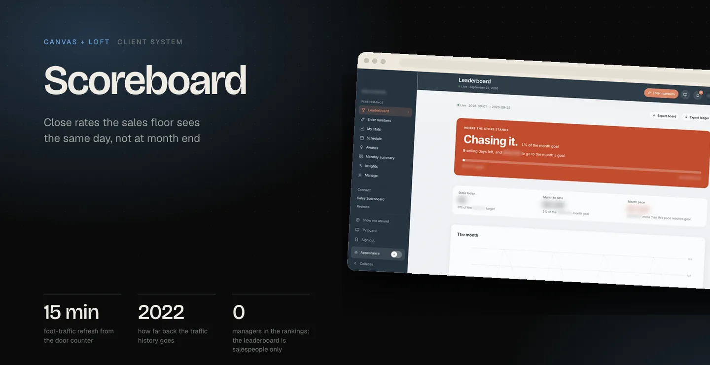 Scoreboard for Canvas + Loft
