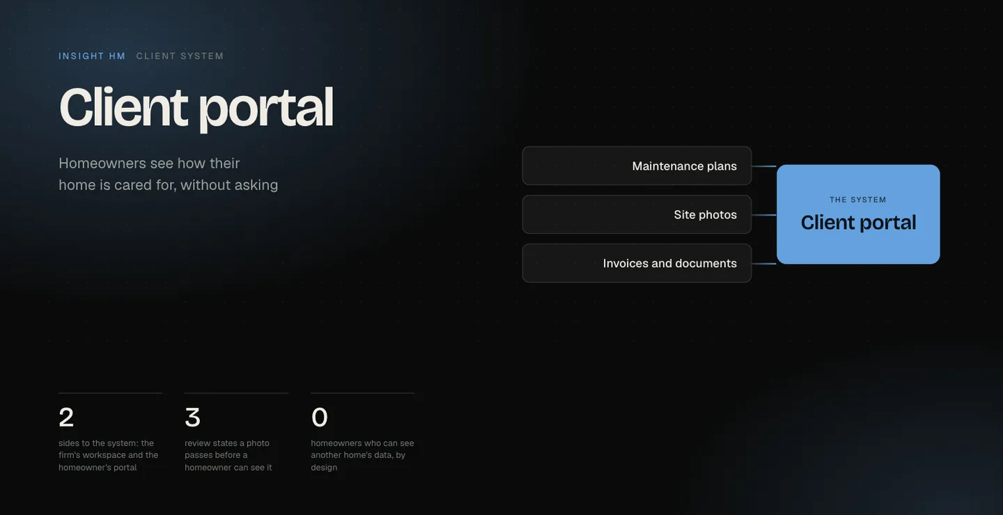 Client portal for Insight HM