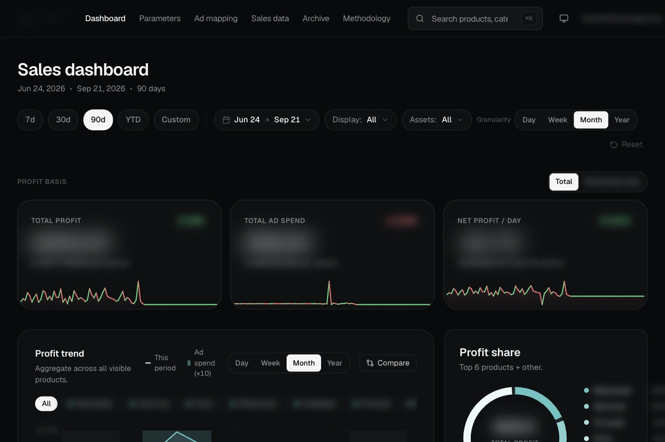Profit dashboard with three headline figures and sparklines, amounts blurred