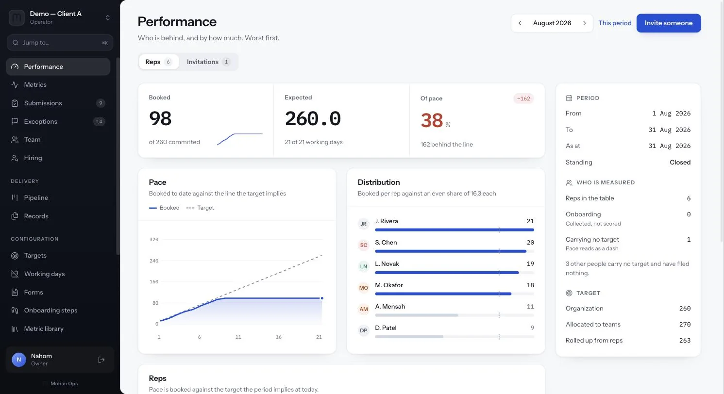 Mohan Ops HQ Performance screen