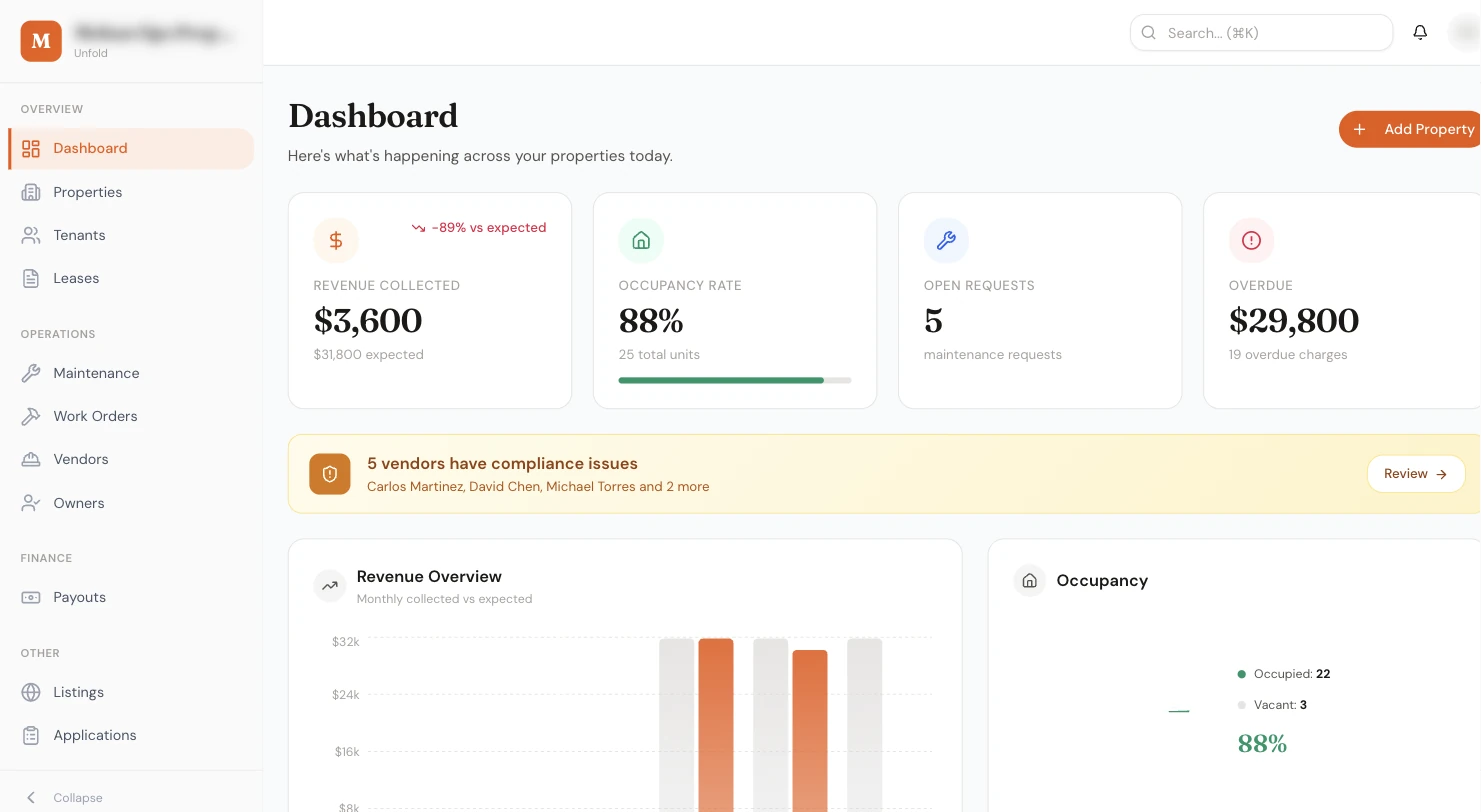 Unfold manager dashboard with revenue, occupancy, open requests and overdue tiles